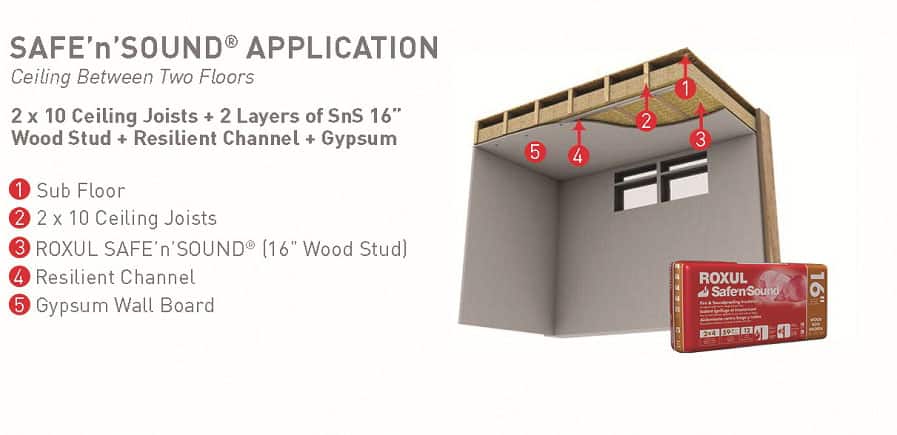 Roxul Safe 'n' Sound 3 in. x 15-1/4 in. x 47 in. Soundproofing Stone ...