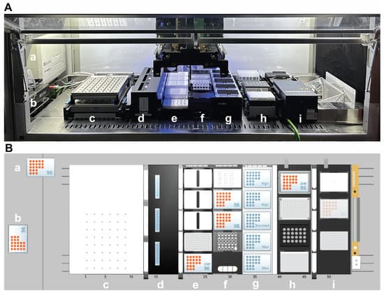 Automation of RNA-Seq Sample Preparation and Miniaturized Parallel ...