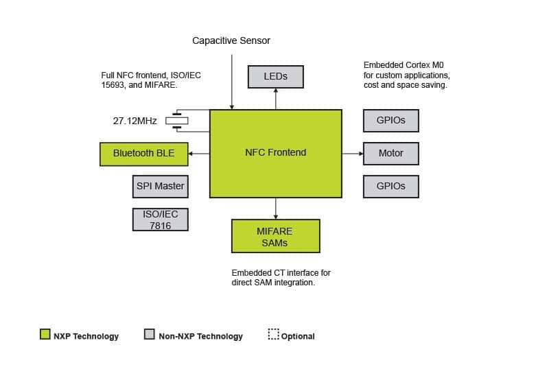 NFC Door Lock | NXP