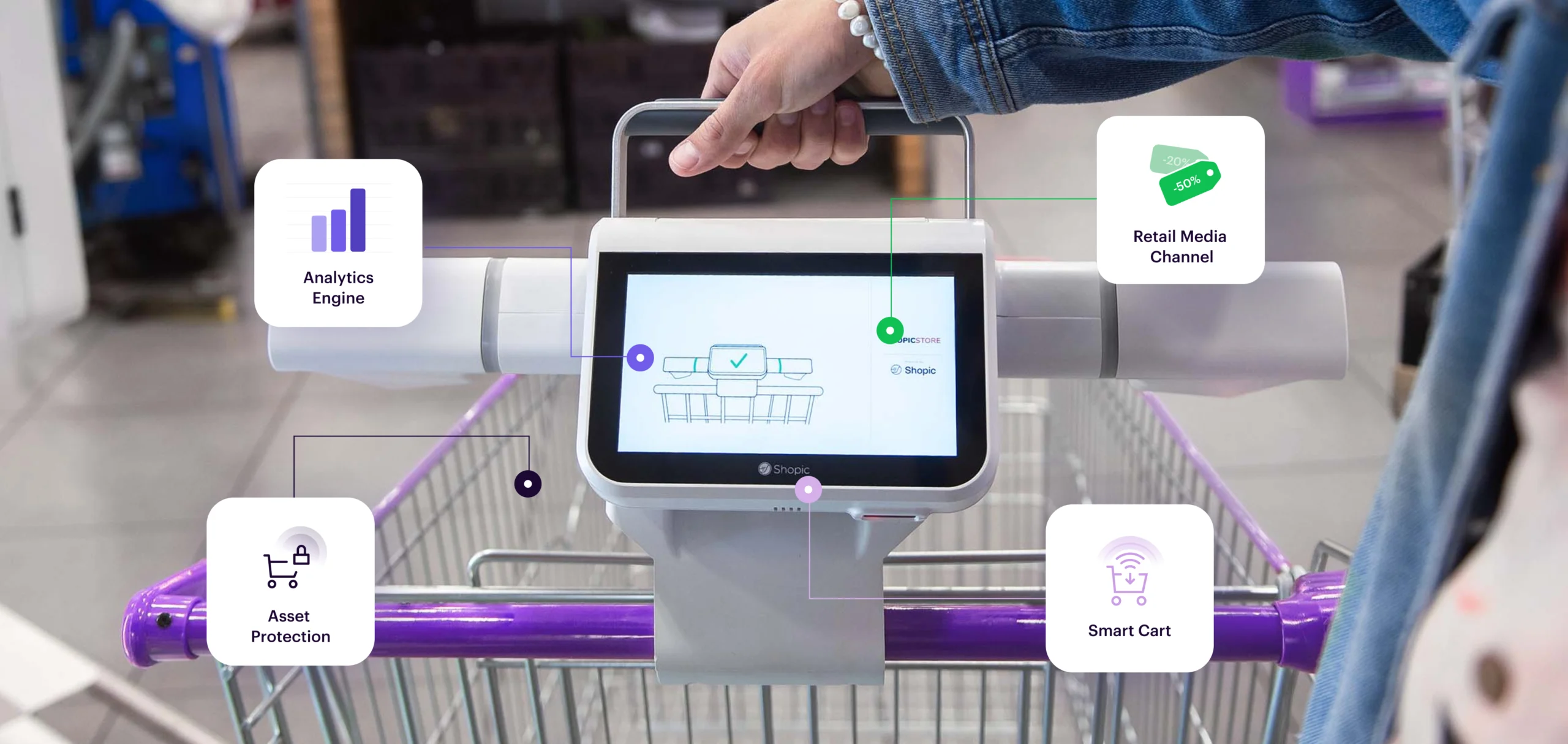 Platform - Shopic